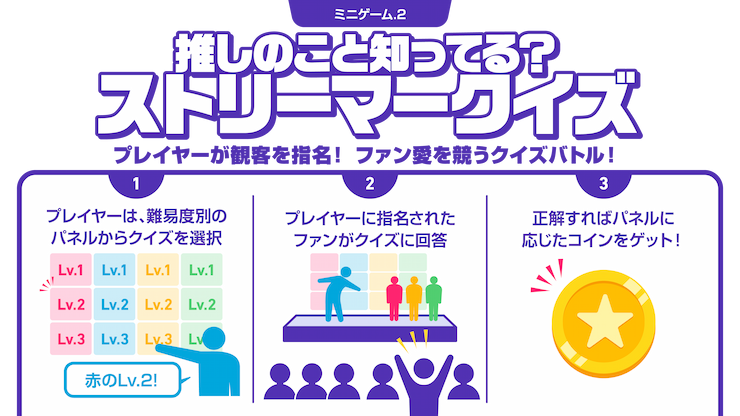 推しのこと知ってる?ストリーマークイズ